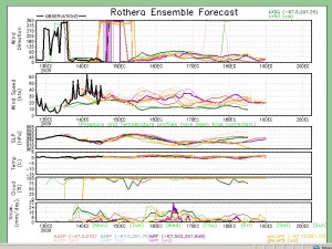 weather